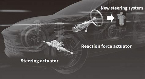 Electronic Control Technology for Chassis Subsystems.